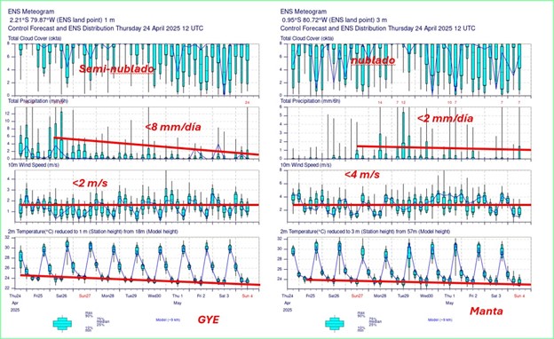 FIG 8 METEOGRAMAS