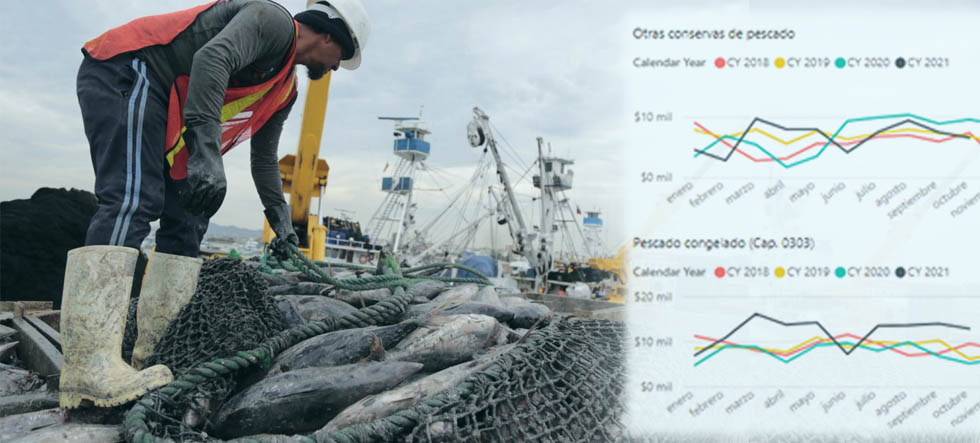 Dinámica de las exportaciones pesqueras 2021 (enero-octubre)